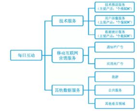 縱橫財經視角下的宜信財富 網絡系統服務如何賦能財富管理創新