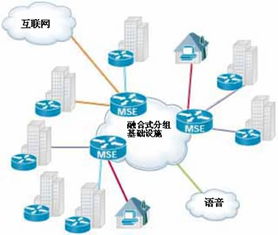 下一代網絡演進與思科運營商路由系統的服務賦能